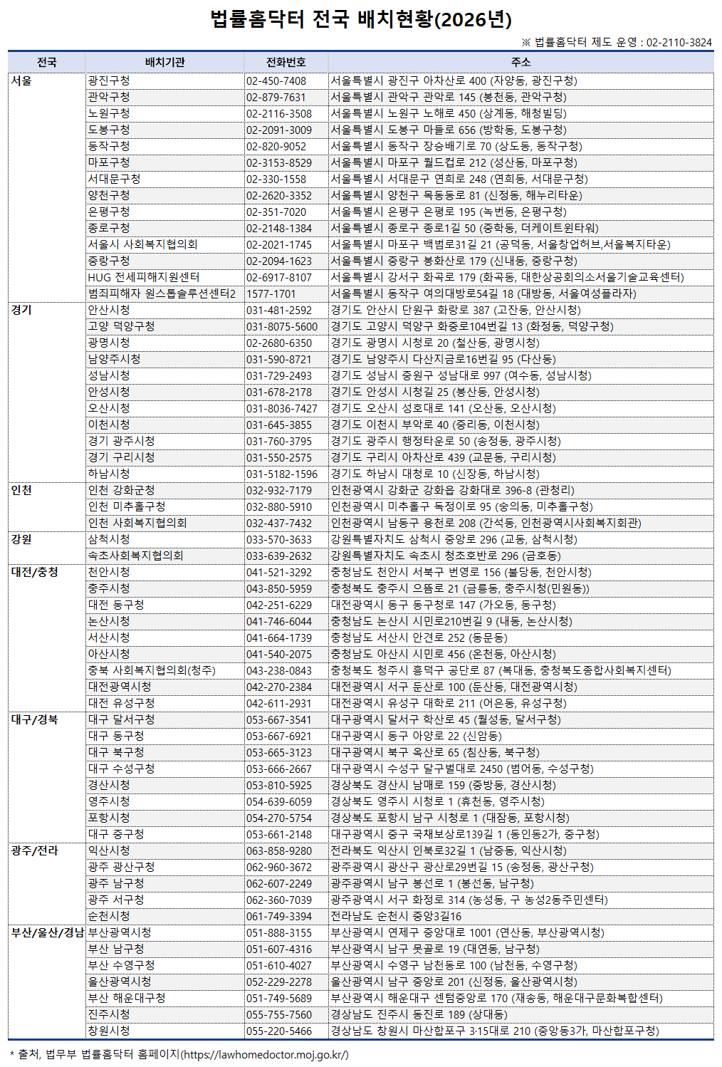 법률홈닥터 전국 배치현황(2026년).png
