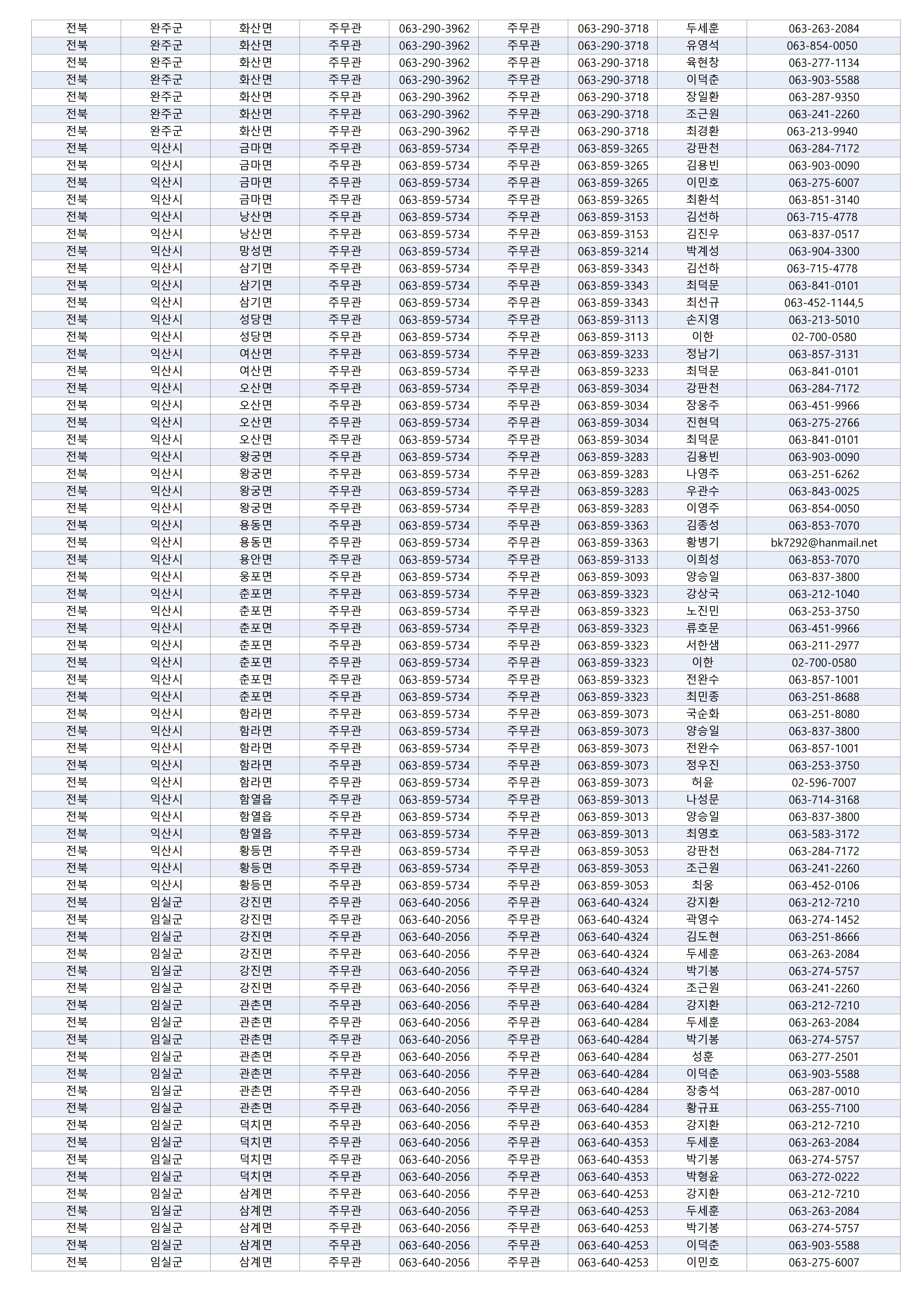 [법무부] 2026년 마을변호사 지역별 배정 현황_6.jpg