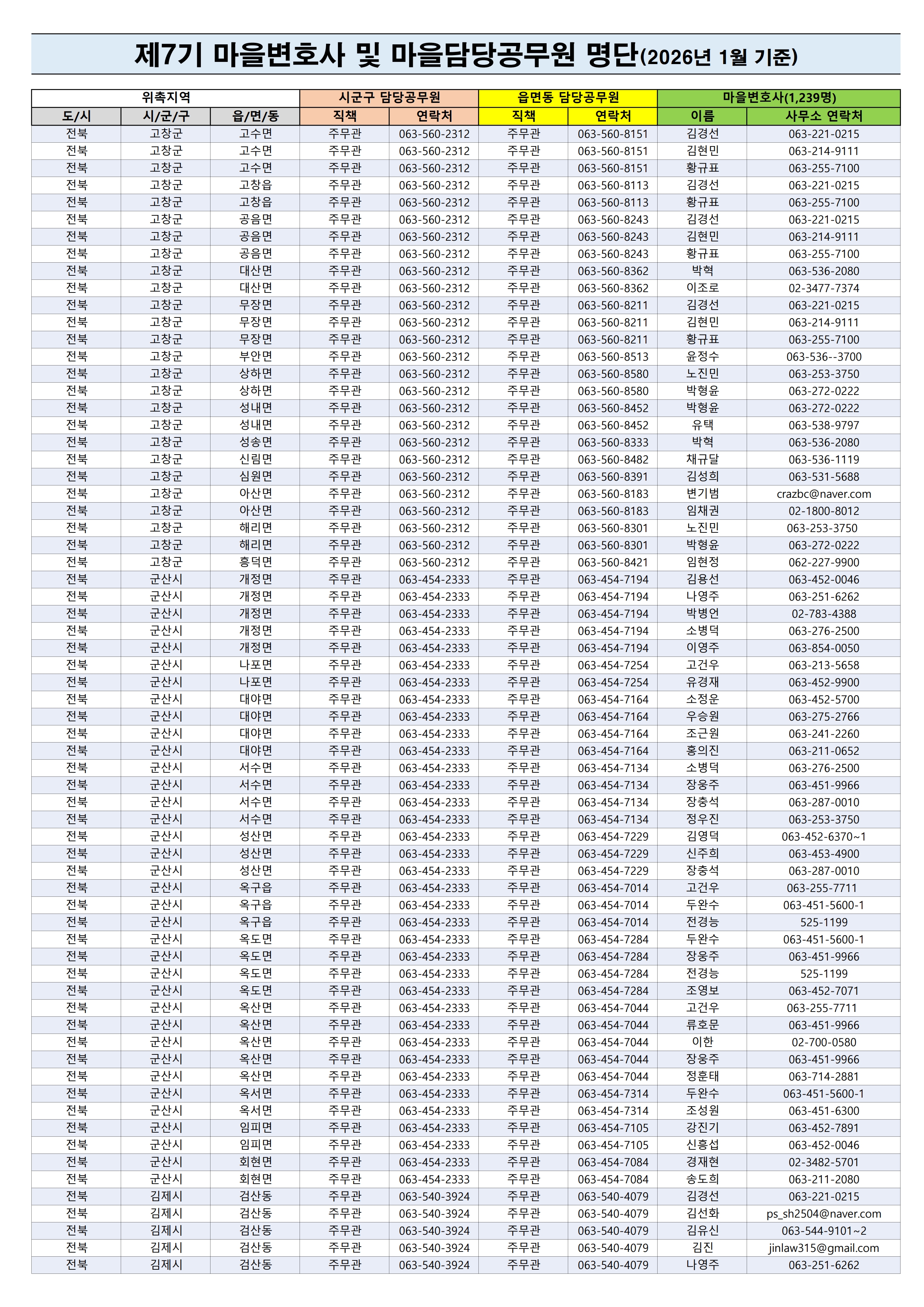 [법무부] 2026년 마을변호사 지역별 배정 현황_1.jpg