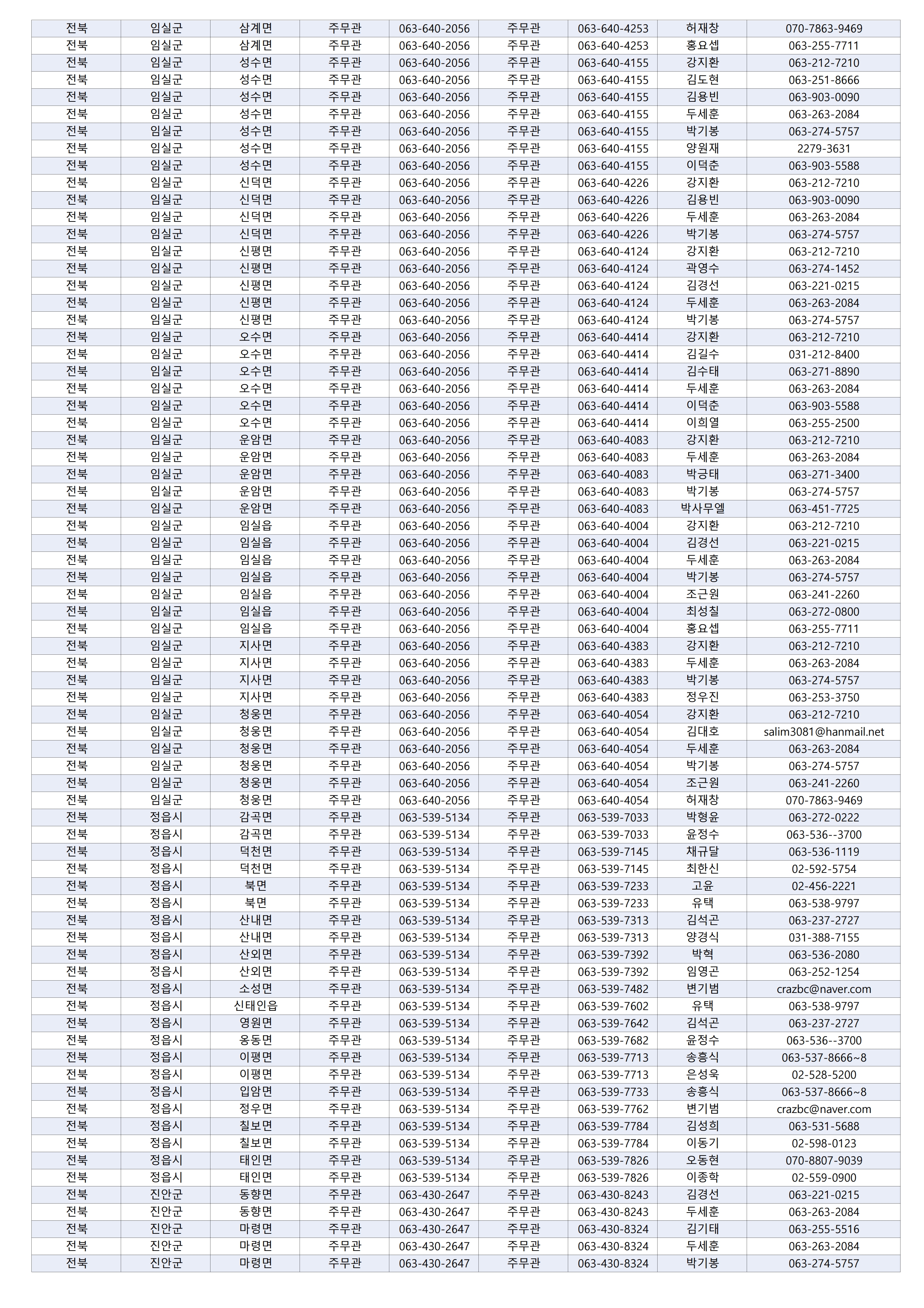 [법무부] 2026년 마을변호사 지역별 배정 현황_7.jpg
