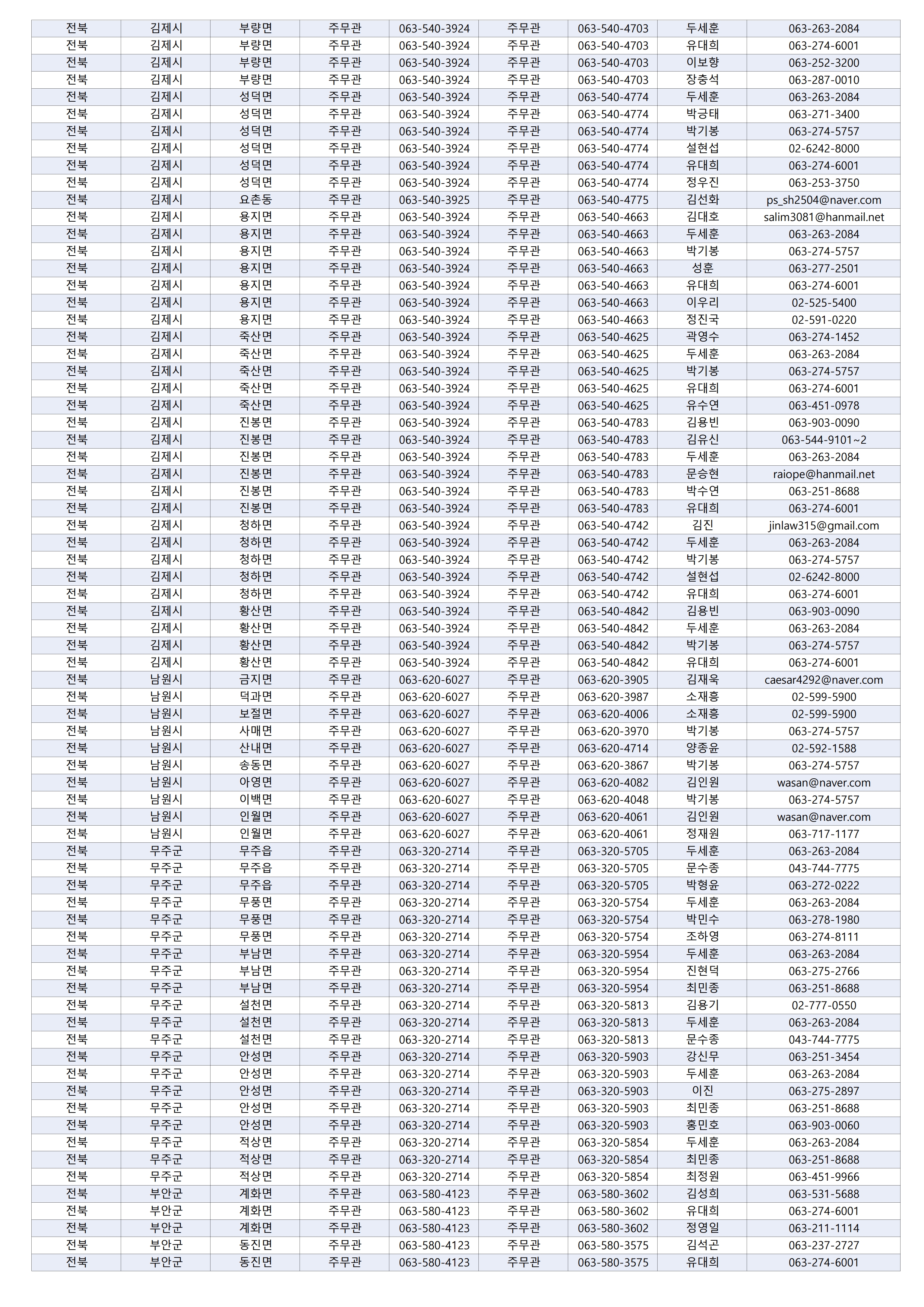 [법무부] 2026년 마을변호사 지역별 배정 현황_3.jpg