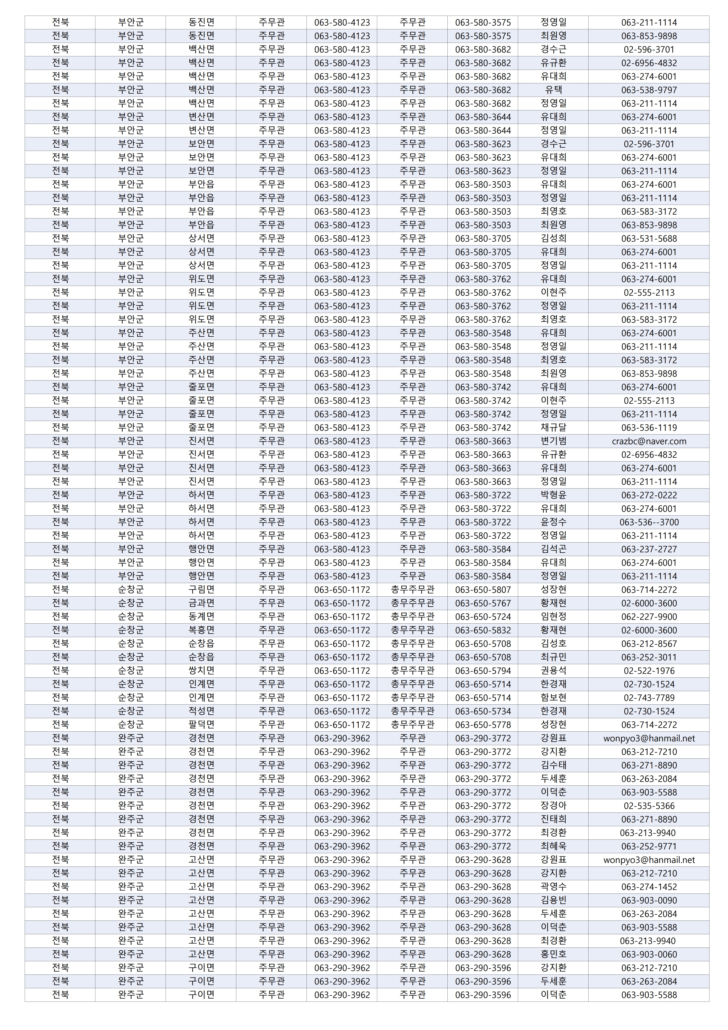 [법무부] 2026년 마을변호사 지역별 배정 현황_4.jpg