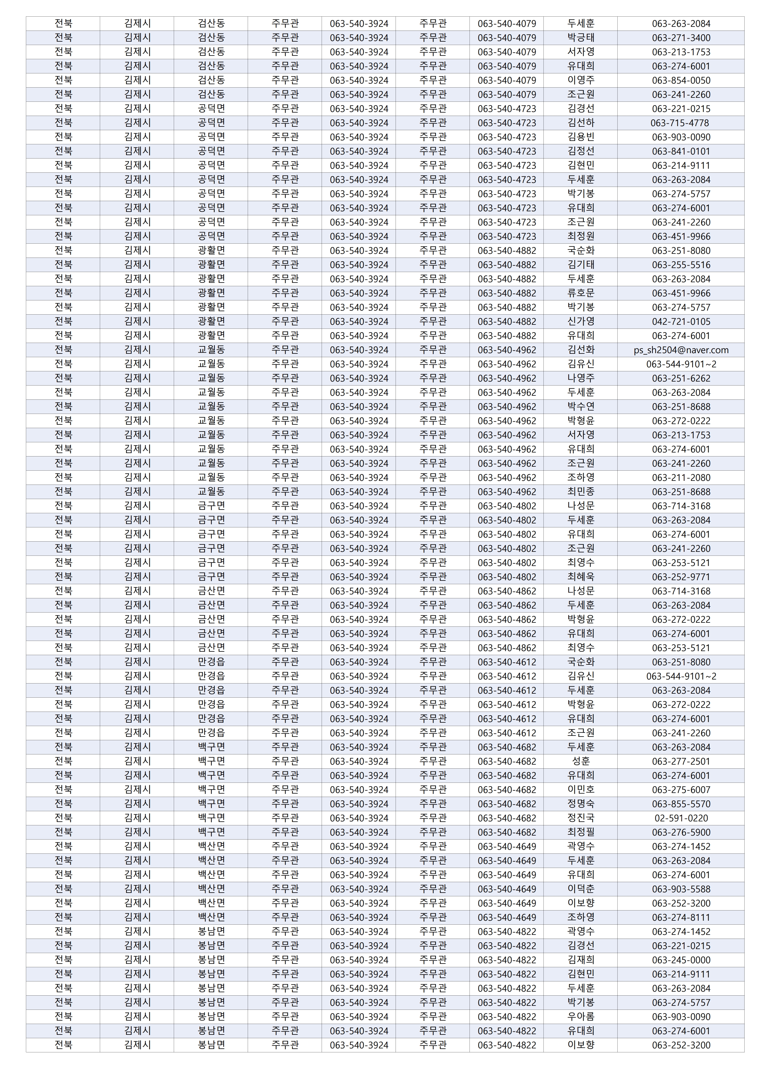 [법무부] 2026년 마을변호사 지역별 배정 현황_2.jpg