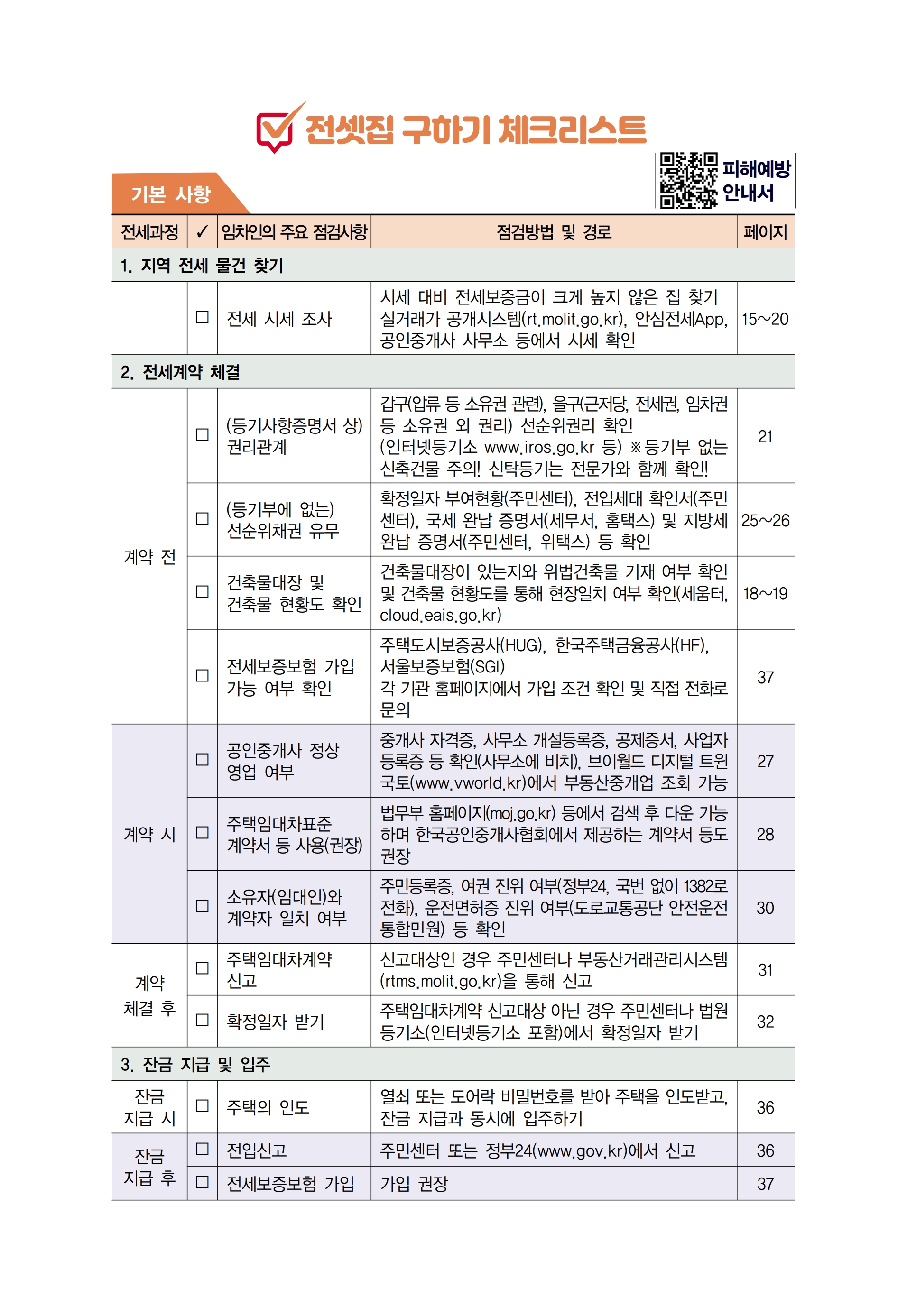 [국토교통부] 2025년 전세사기 피해예방 종합안내서(전셋집 구하기 체크리스트 포함)_1.jpg