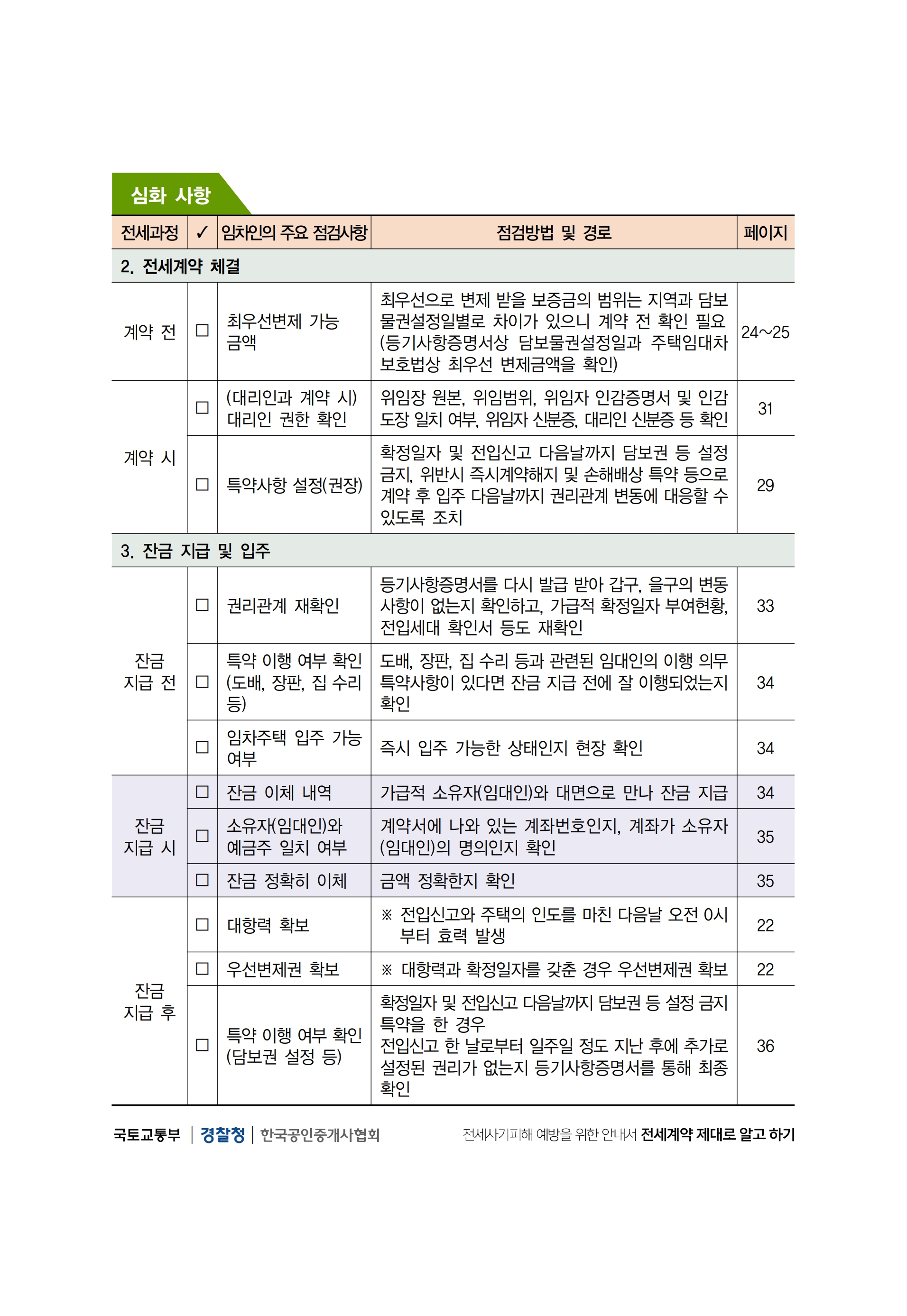 [국토교통부] 2025년 전세사기 피해예방 종합안내서(전셋집 구하기 체크리스트 포함)_2.jpg