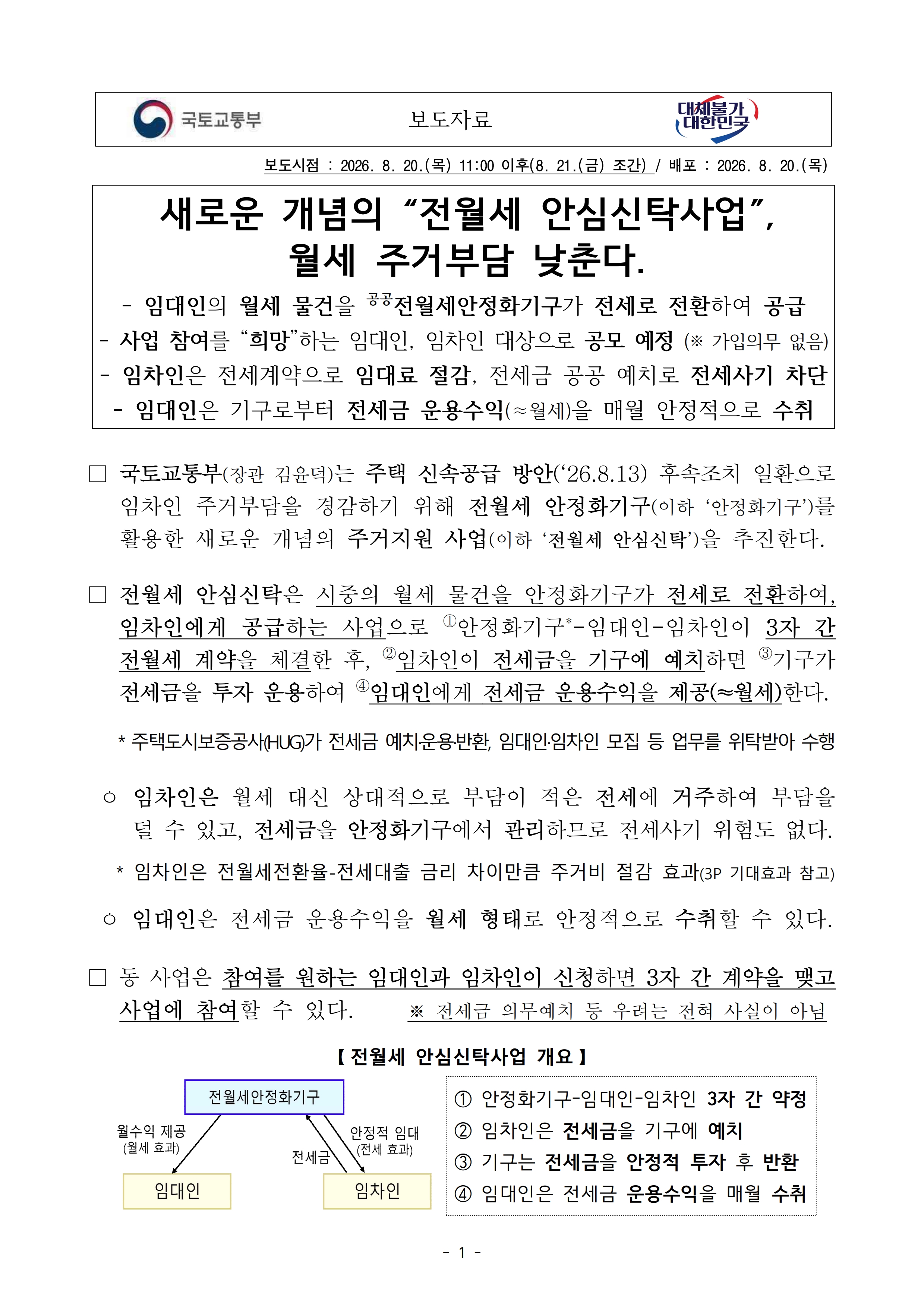 260821(조간) 새로운 개념의 “전월세 안심신탁사업”  월세 주거부담 낮춘다(주택기금과)_1.jpg