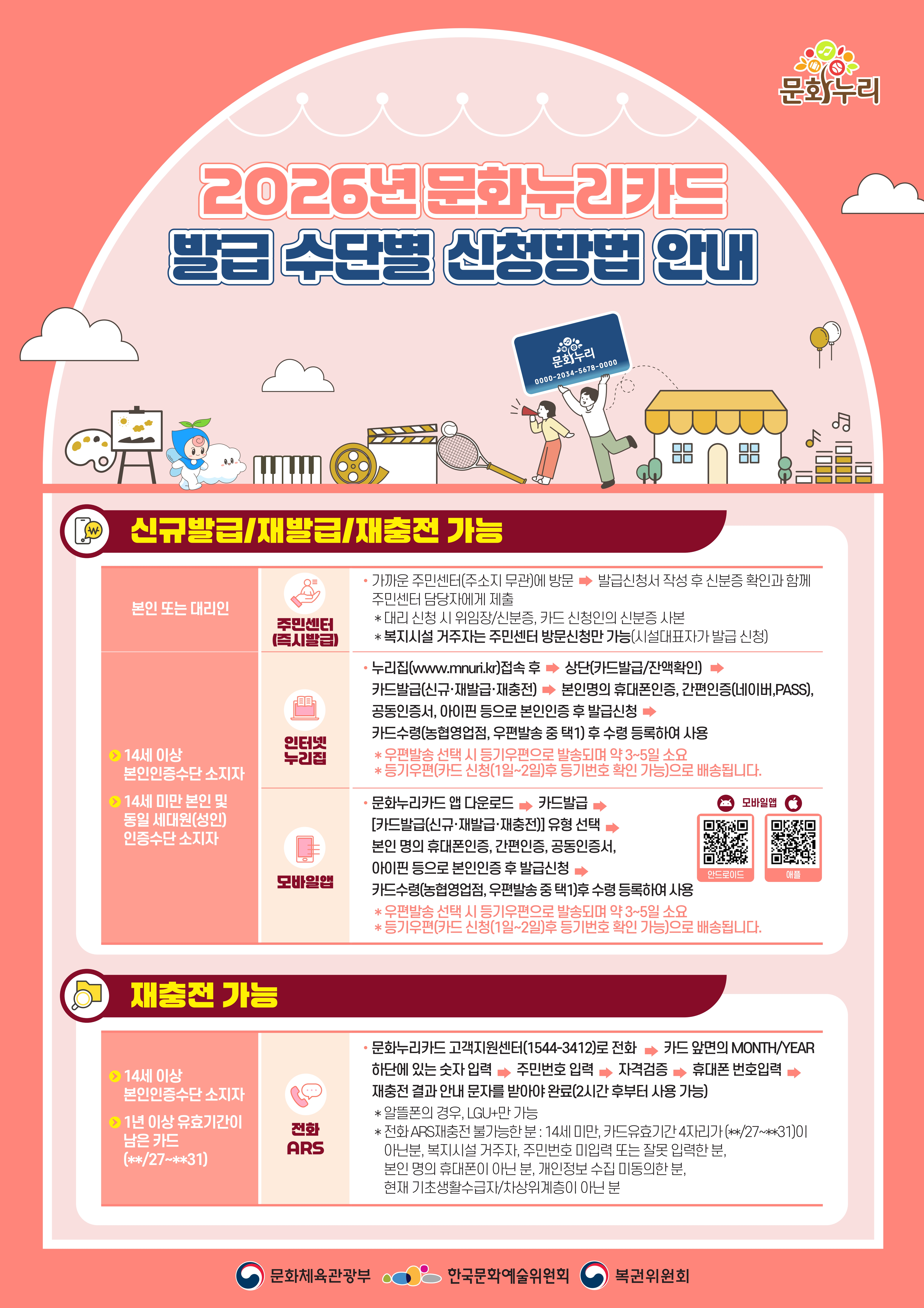 2026년 문화누리카드 발급방법 안내_2.jpg