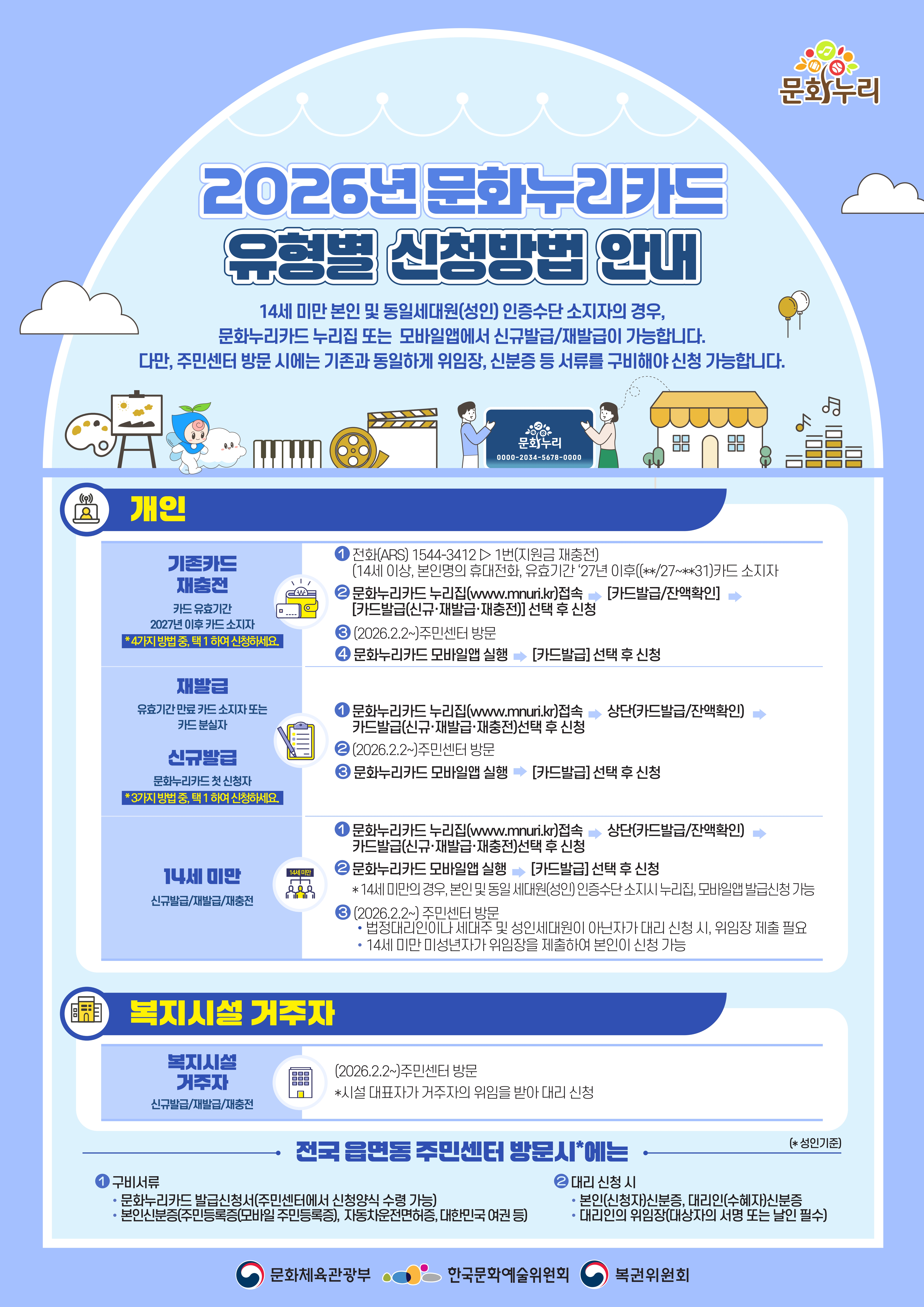 2026년 문화누리카드 발급방법 안내_3.jpg