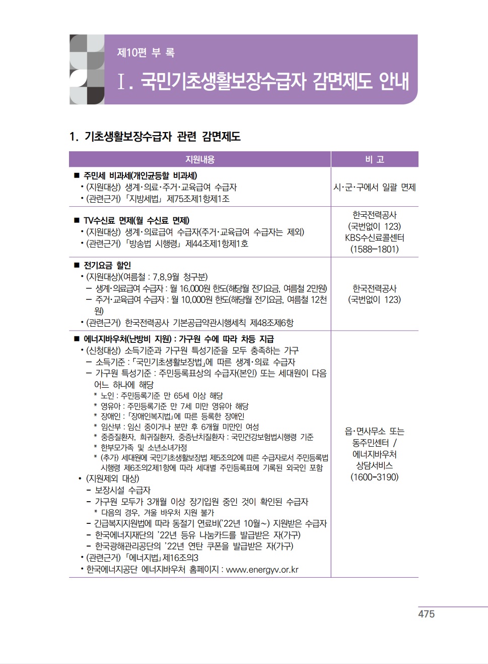 23년 국민기초생활보장 사업안내_수급자 감면제도 안내(475쪽).jpg
