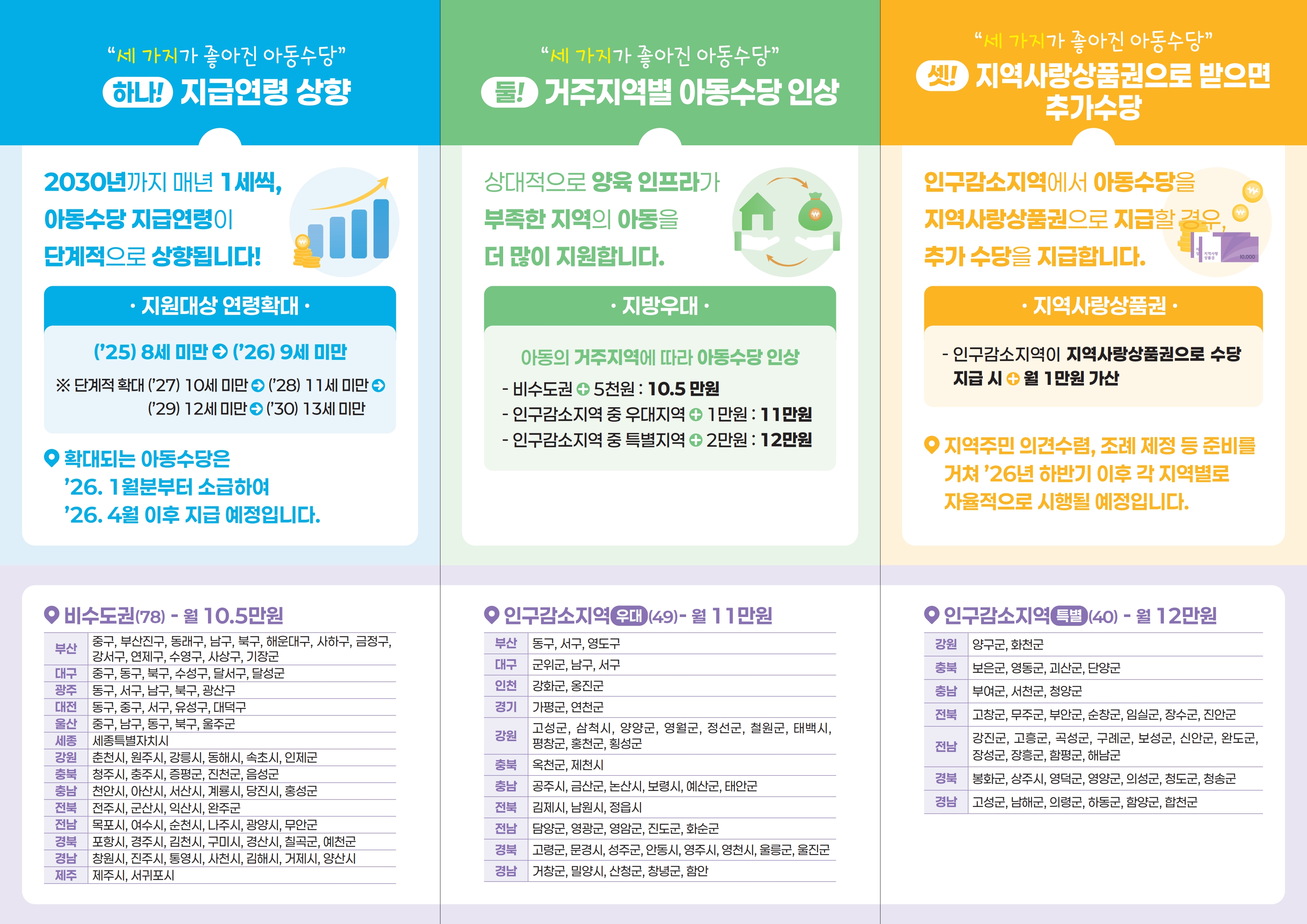 2026년 영아기돌봄지원사업안내 리플렛_아동수당_2.jpg