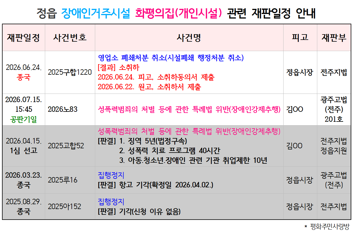 [26.6.24 성폭력 사건] 정읍 장애인거주시설 화평의집(개인시설), 재판일정 안내-시설폐쇄처분(소취하. 종국).png