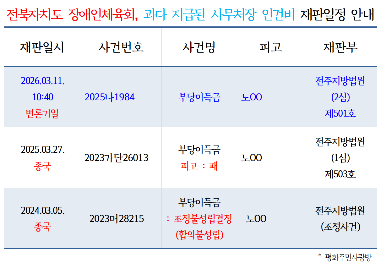 26.3.11] 전북자치도 장애인체육회, 과다 지급된 사무처장 인건비 재판일정 안내.png