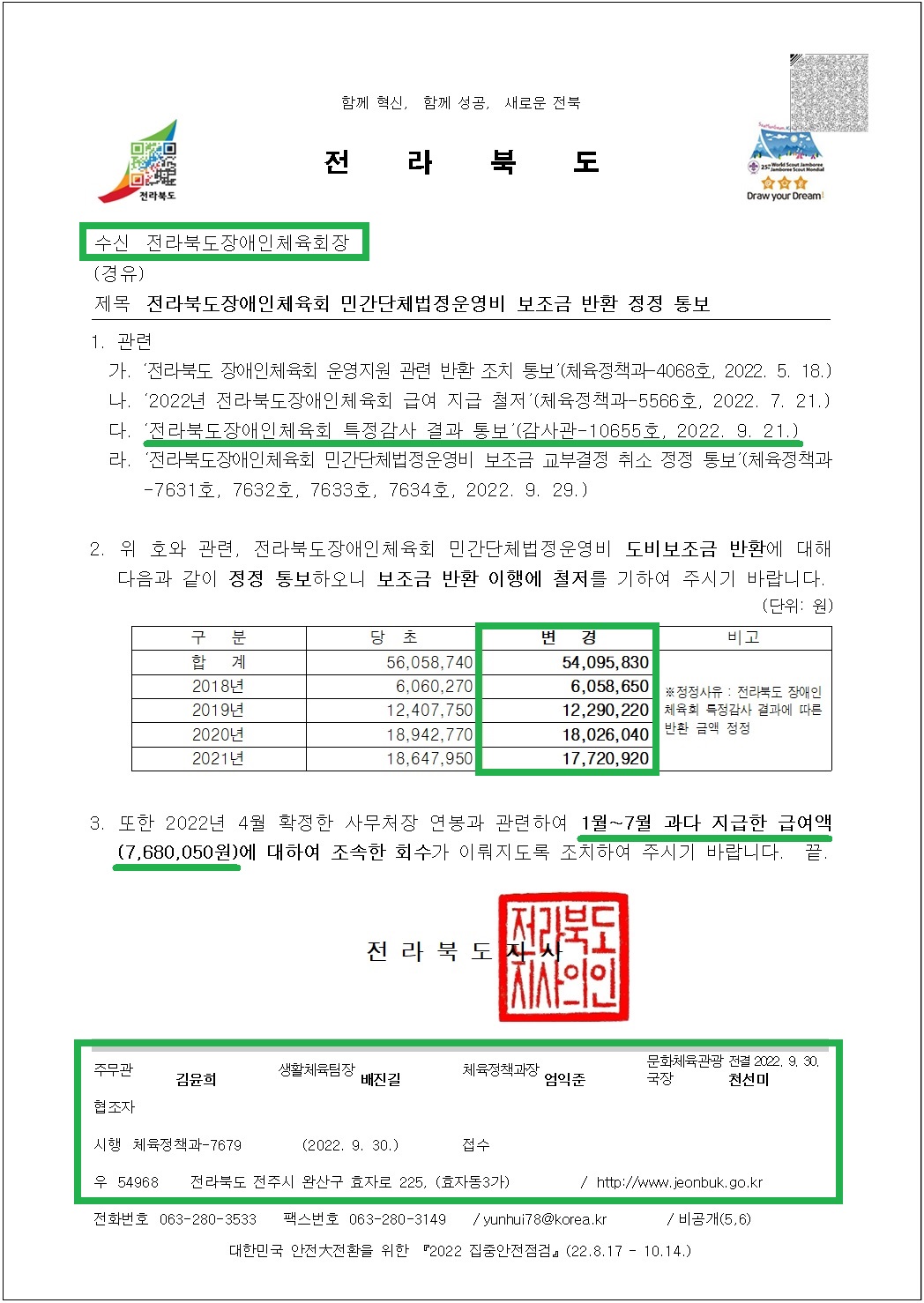 전북도 체육정책과-7679(2022.9.30)호_전북장애인체육회 민간단체법정운영비 보조금 반환 정정 통보.jpg