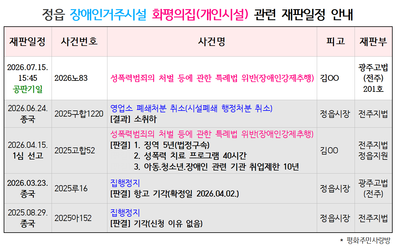 [26.7.15 성폭력사거] 정읍 장애인거주시설 화평의집(개인시설) 재판일정 안내.png