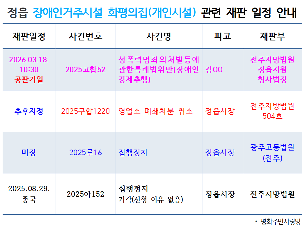 [26.3.18 정읍지원 성폭력 사건] 정읍 장애인거주시설 화평의집, 관련 재판 일정 안내.png