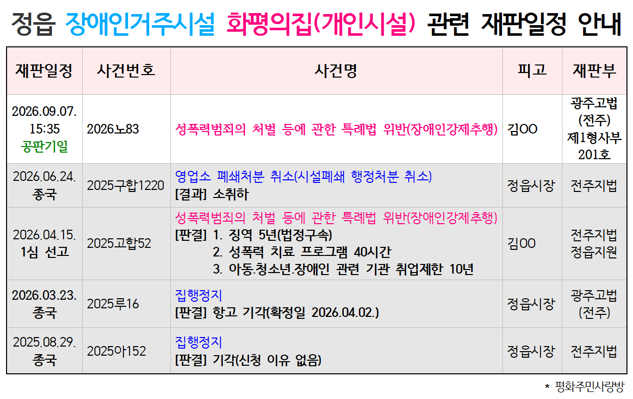 [26.9.7 성폭력사거] 정읍 장애인거주시설 화평의집(개인시설) 재판일정 안내.png