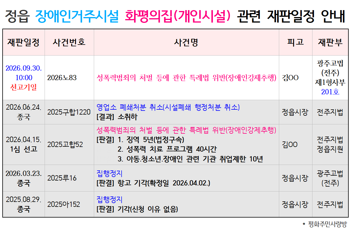 [성폭력 사건 2026.09.30(수).1000. 2심 선고기일] 정읍 장애인거주시설 화평의집(개인시설), 재판일정 안내.png