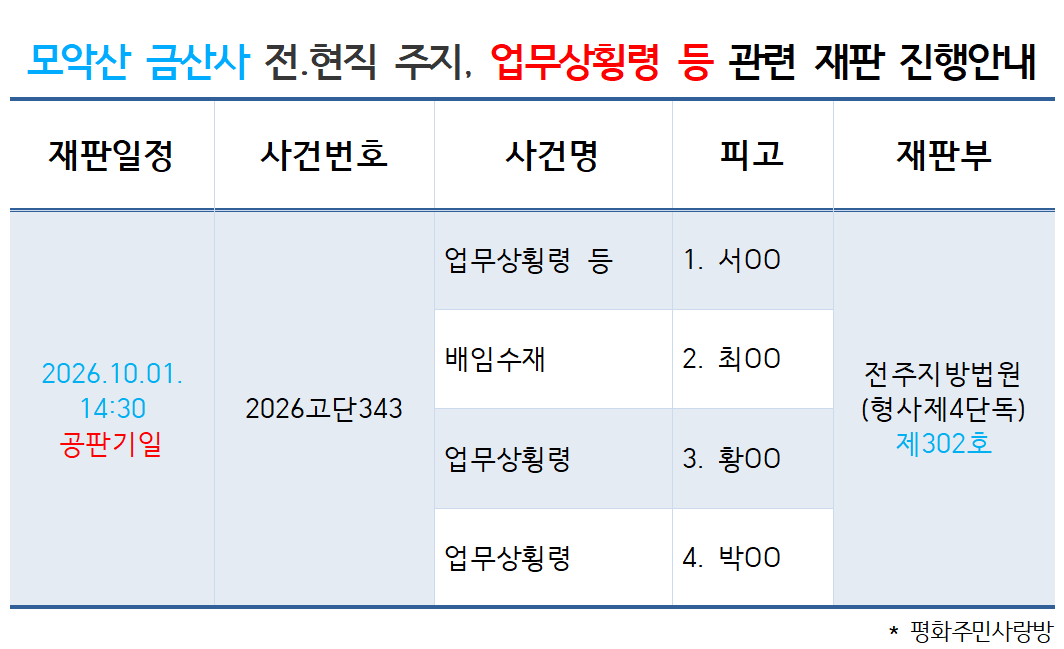 [26.10.01(목).1430] 모악산 금산사 전·현직 주지, 업무상횡령 등 관련 재판 일정 안내.png