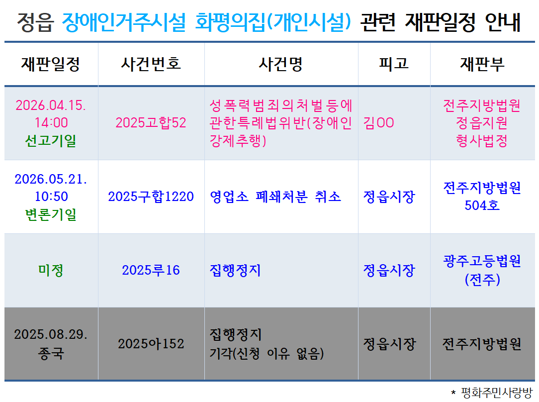 [장애인 성추행 선고기일 2026.4.15.1400 정읍지원] 정읍 장애인거주시설 화평의집(개인시설) 관련 재판일정 안내.png