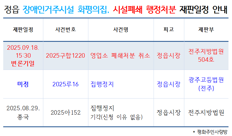 25.9.18_정읍 화평의집, 장애인거주시설 패쇄처분 재판일정 안내.png