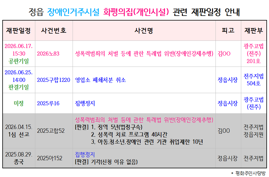 [26.6.17 광주고법(전주) 성폭력 사건] 정읍 장애인거주시설 화평의집, 관련 재판일정 안내.png