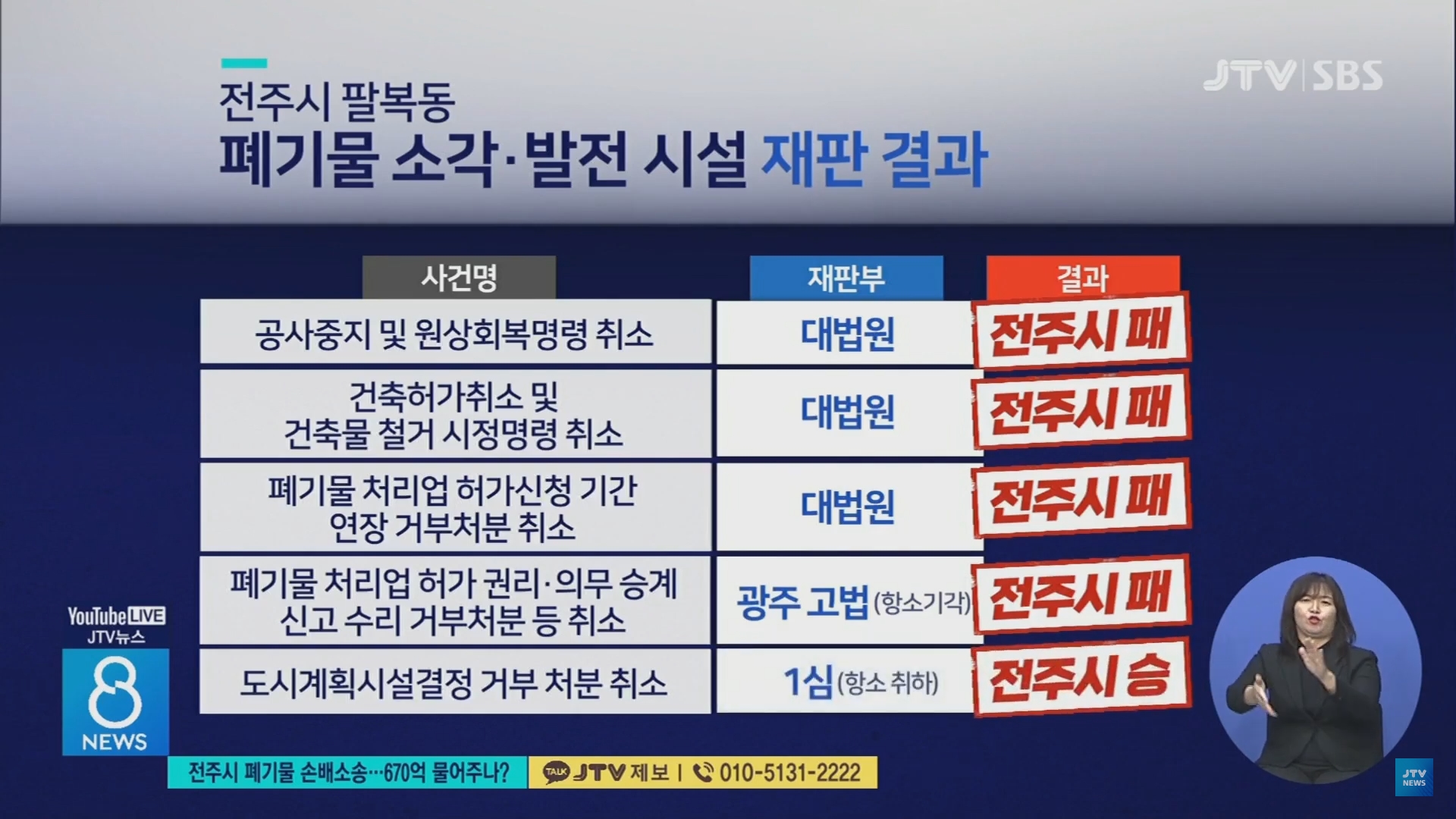 [22.9.27 JTV] 전주시 폐기물 손배소송... 670억 물어주나3.jpg