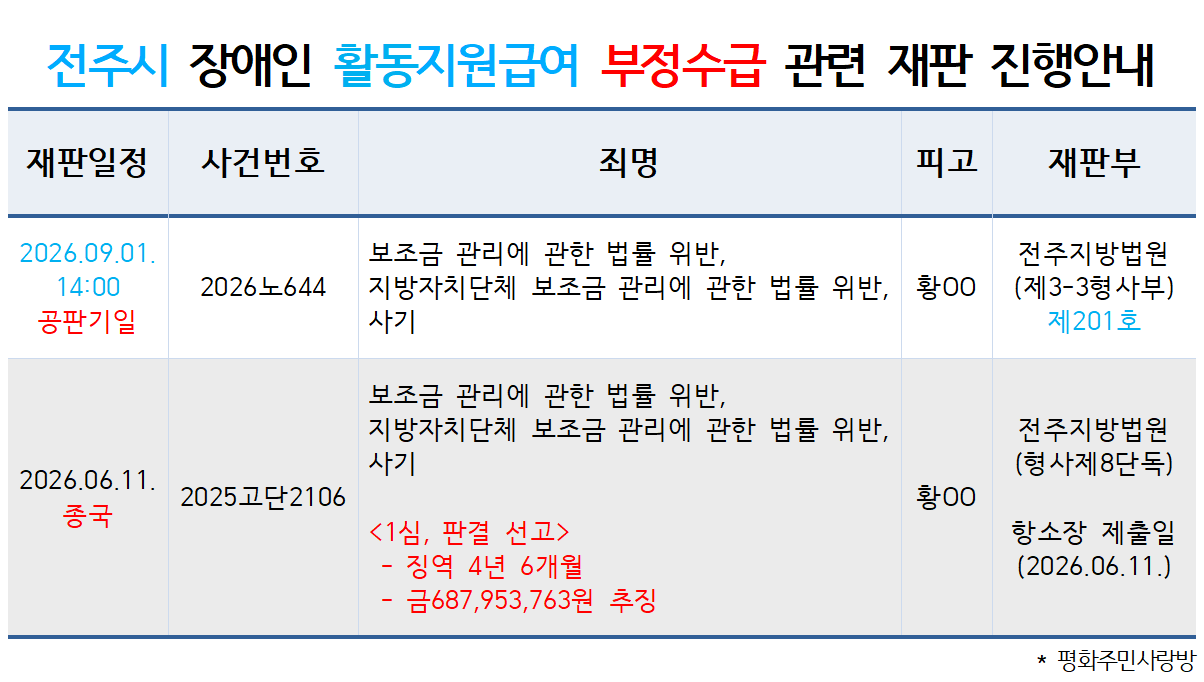26.9.1_전주시 장애인 활동지원급여 부정수급 관련 2심 재판 진행안내.png