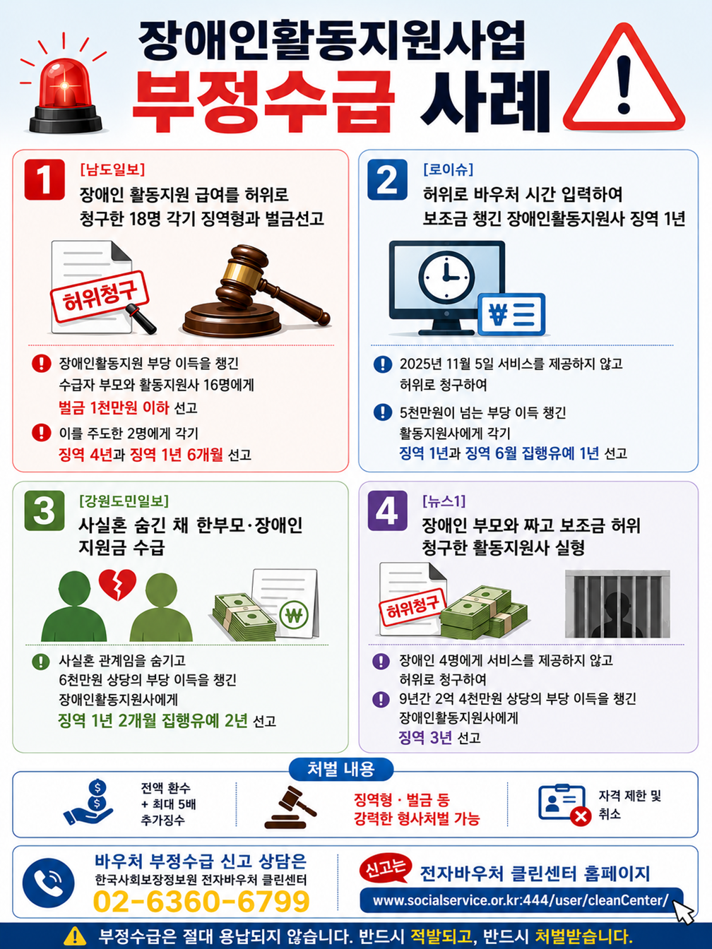 장애인활동지원사업 부정수급 사례 및 예방 홍보 포스터.PNG