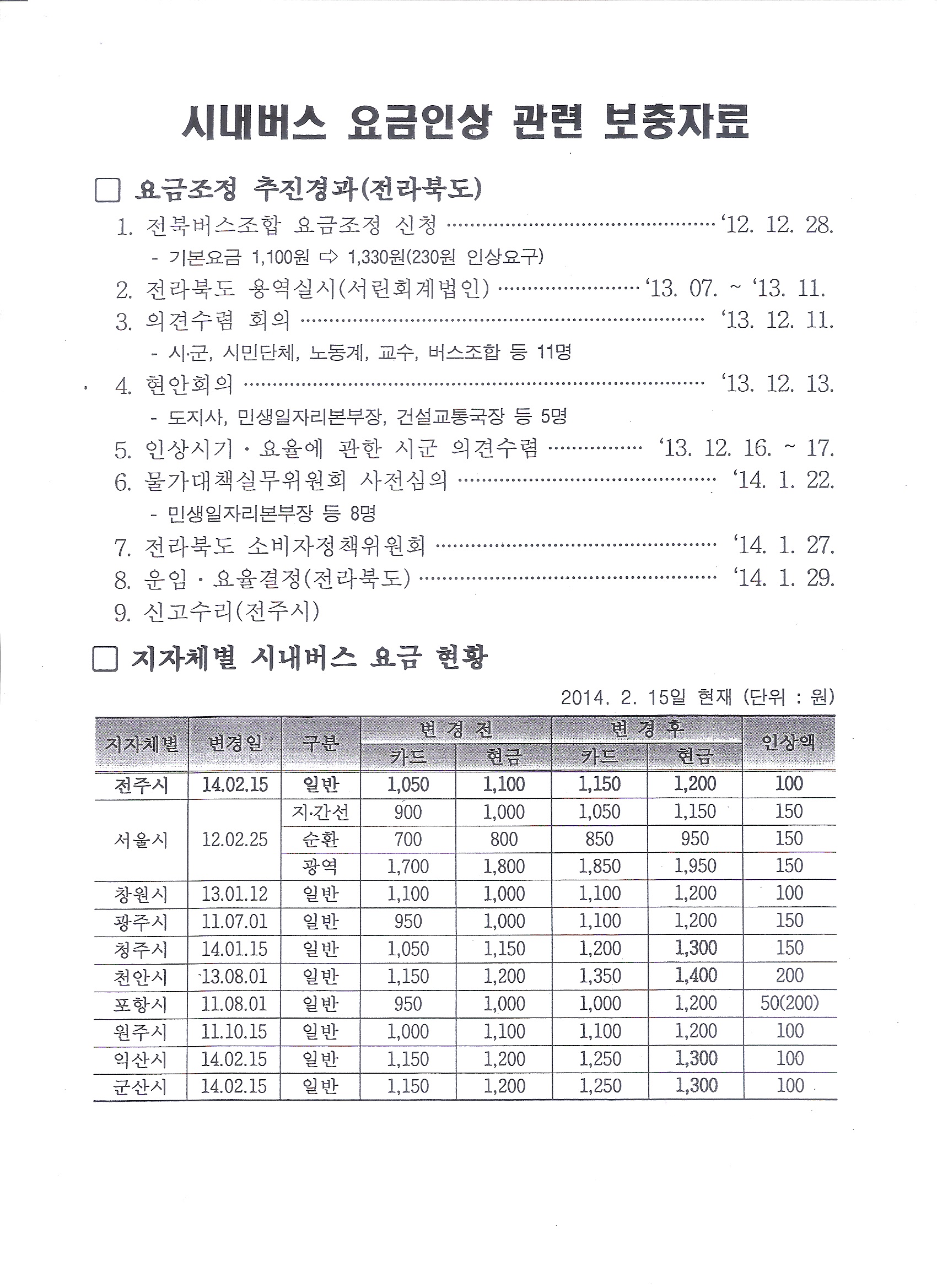 버스요금_전라북도 대중교통과-2551(2014.1.29)호 5.jpg