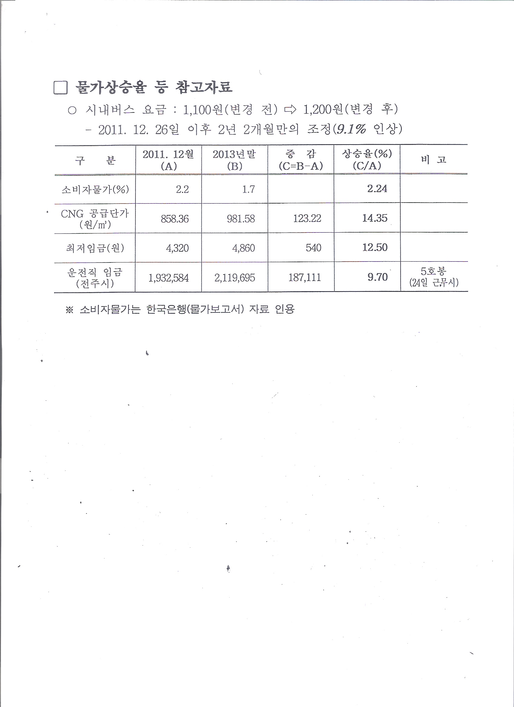 버스요금_전라북도 대중교통과-2551(2014.1.29)호 6.jpg