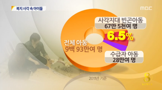 [14.5.20 MBC] 복지 사각지대 속 고통받는 아이들 '67만 명'…정부 지원 시급2.png