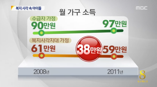[14.5.20 MBC] 복지 사각지대 속 고통받는 아이들 '67만 명'…정부 지원 시급3.png