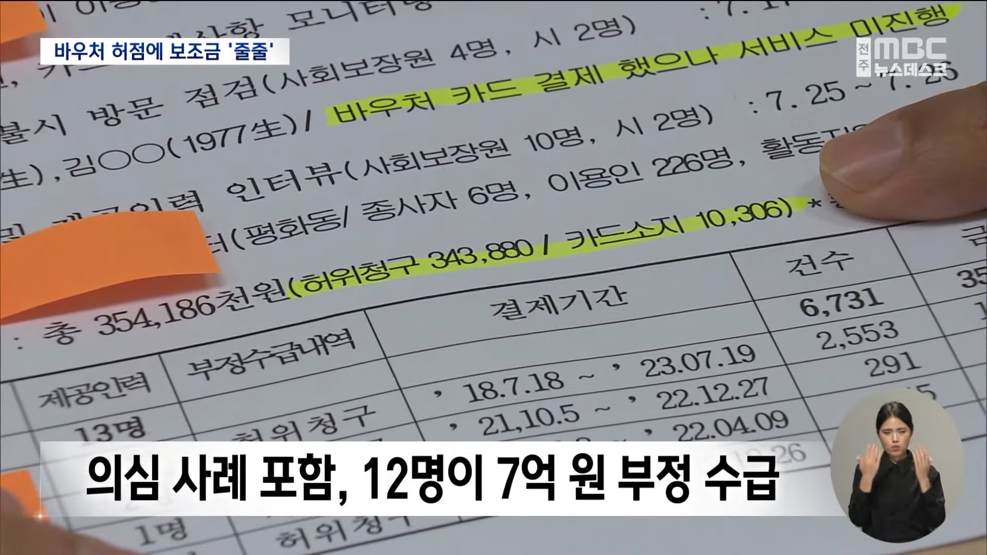 [23.11.23 전주MBC] 장애인 돌본다며 13억 허위 청구.. 내 맘대로 바우처4.jpg