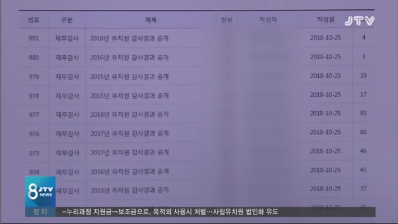 [18.10.25 JTV] 전북교육청, 유치원 감사결과 실명공개...175건 적발5.jpg