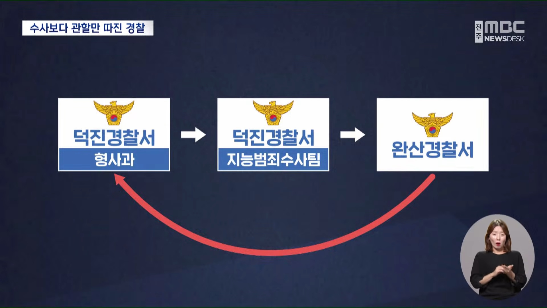 [26.7.21 전주MBC] 살해 협박·폭언 신고했지만 스마트워치만 달랑.. 한달 넘게 관할만 따진 경찰2.jpg