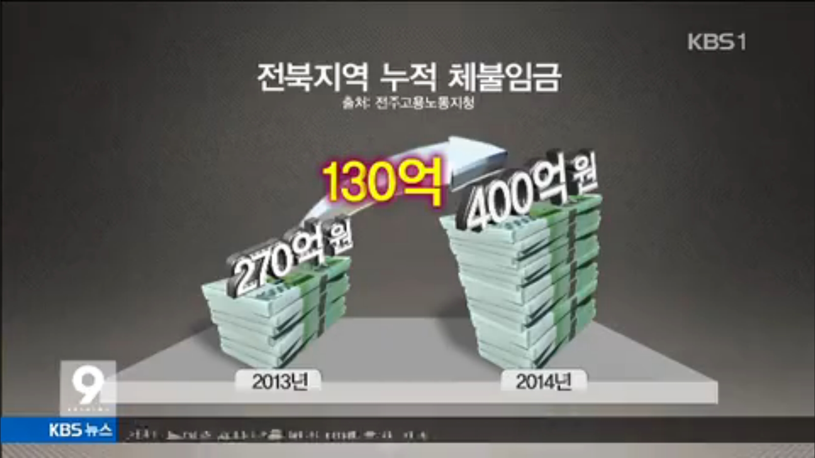 [15.2.11 KBS전주] 전북지역, 체불임금 400억원 이상2.jpg