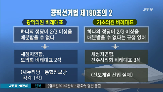 [14.6.23 JTV] 소수 정당 울리는 비례대표3.png
