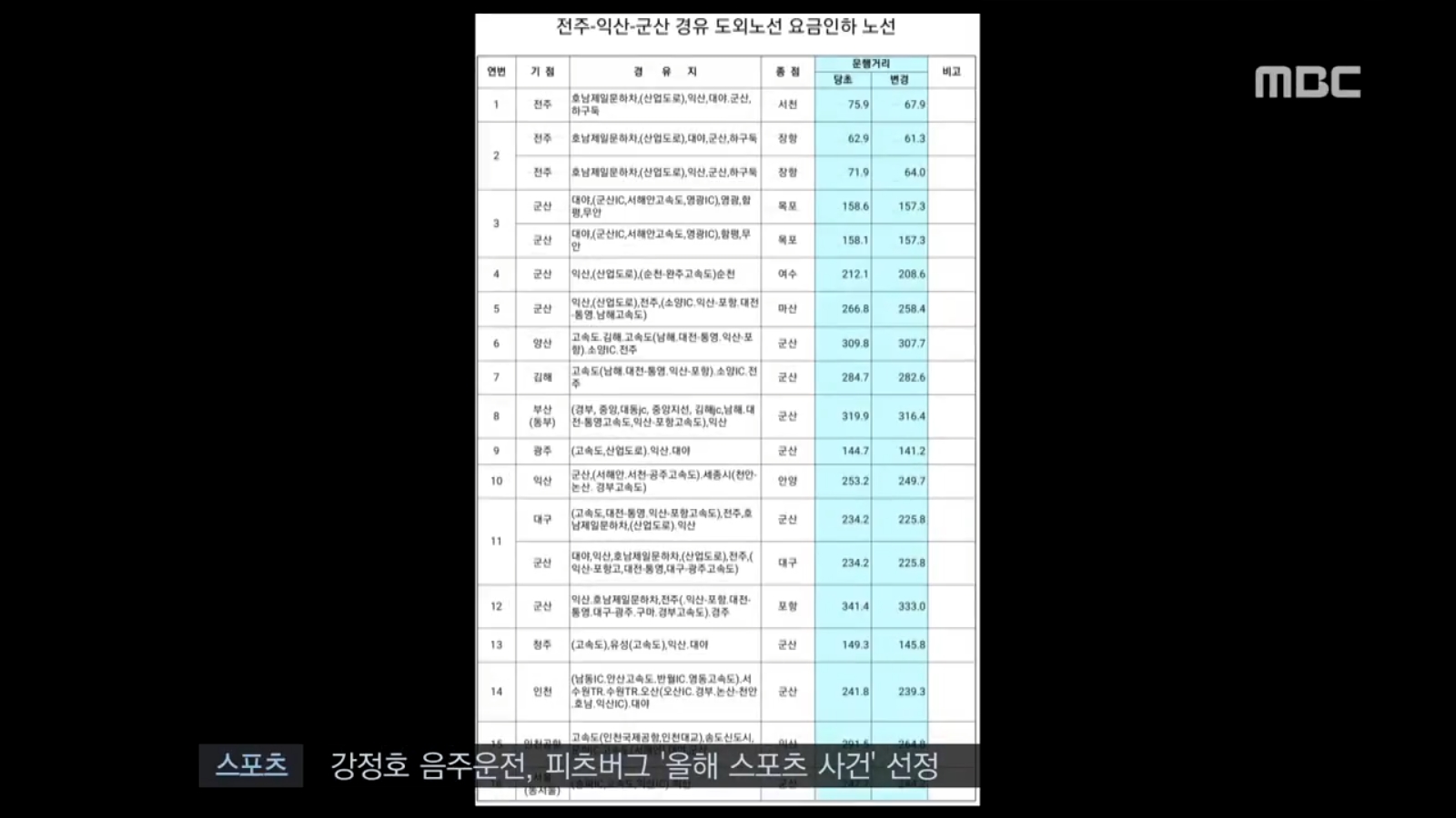 [17.12.28 전주MBC] 전북도-시외버스, 요금 인하 구간 또 있다2.jpg