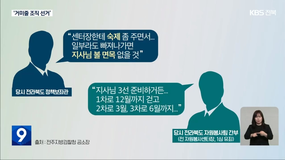 [22.12.14 KBS전주] “지사님 3선 돕자”…민낯 드러난 조직 선거4.jpg