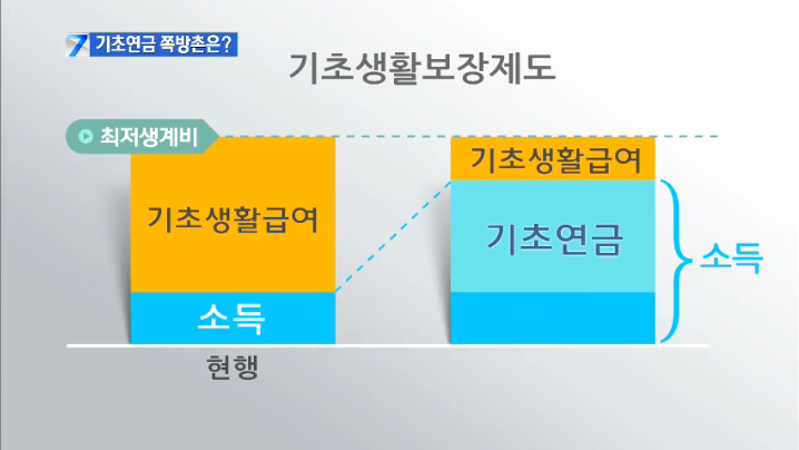 [14.7.14 KBS] “기초연금 혜택 0”…쪽방촌의 한숨3.png