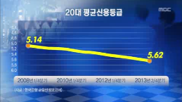 [14.5.9 MBC] 졸업 후 빚더미에 올라5.png