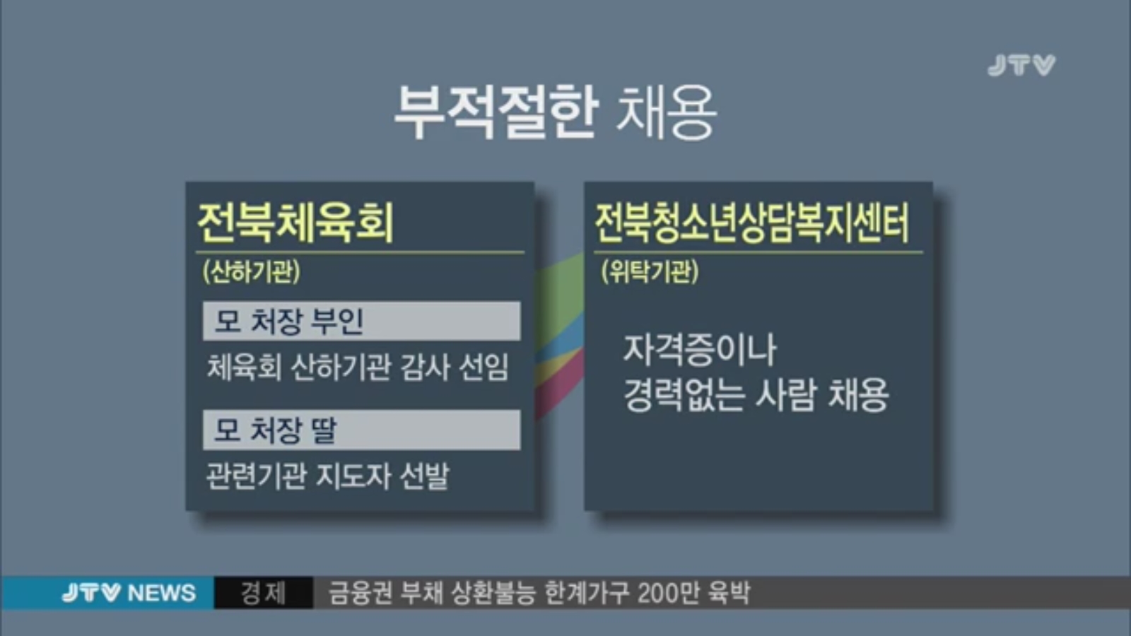 [17.3.15 JTV] 또 전북도 산하기관 부적절 채용, 전북녹색환경지원센터-국장 아들 채용3.jpg