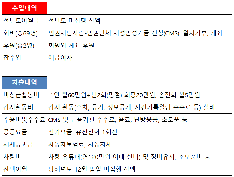 24년 결산 보고2.png