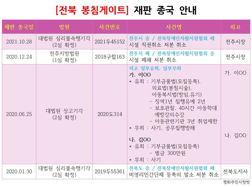 전북봉침게이트 재판결과.jpg