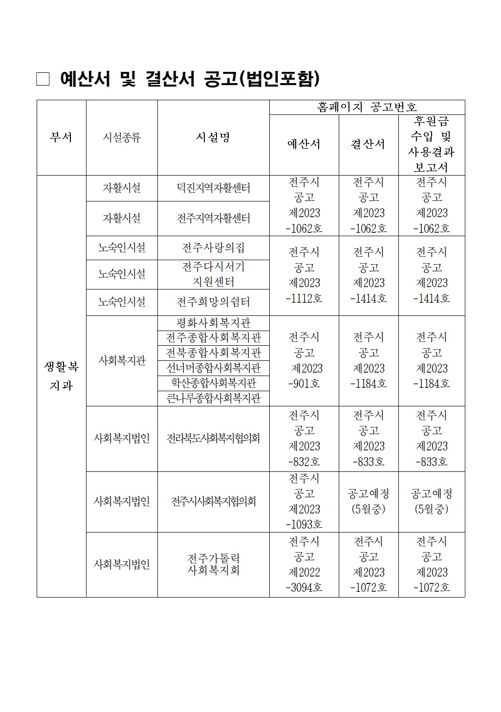 3.사회복지시설(법인)공고현황-생활복지과_1.jpg
