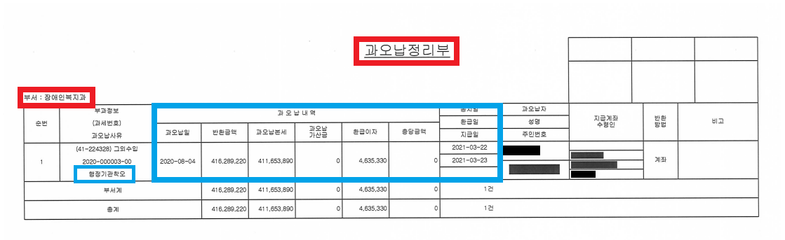 5.20.8.4_과오납정리부.png