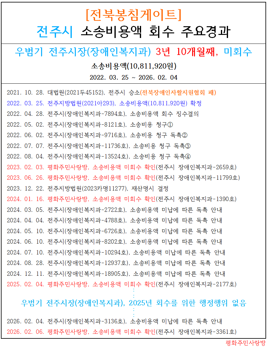 26.2.9_전주시 소송비용액 회수 주요경과.png