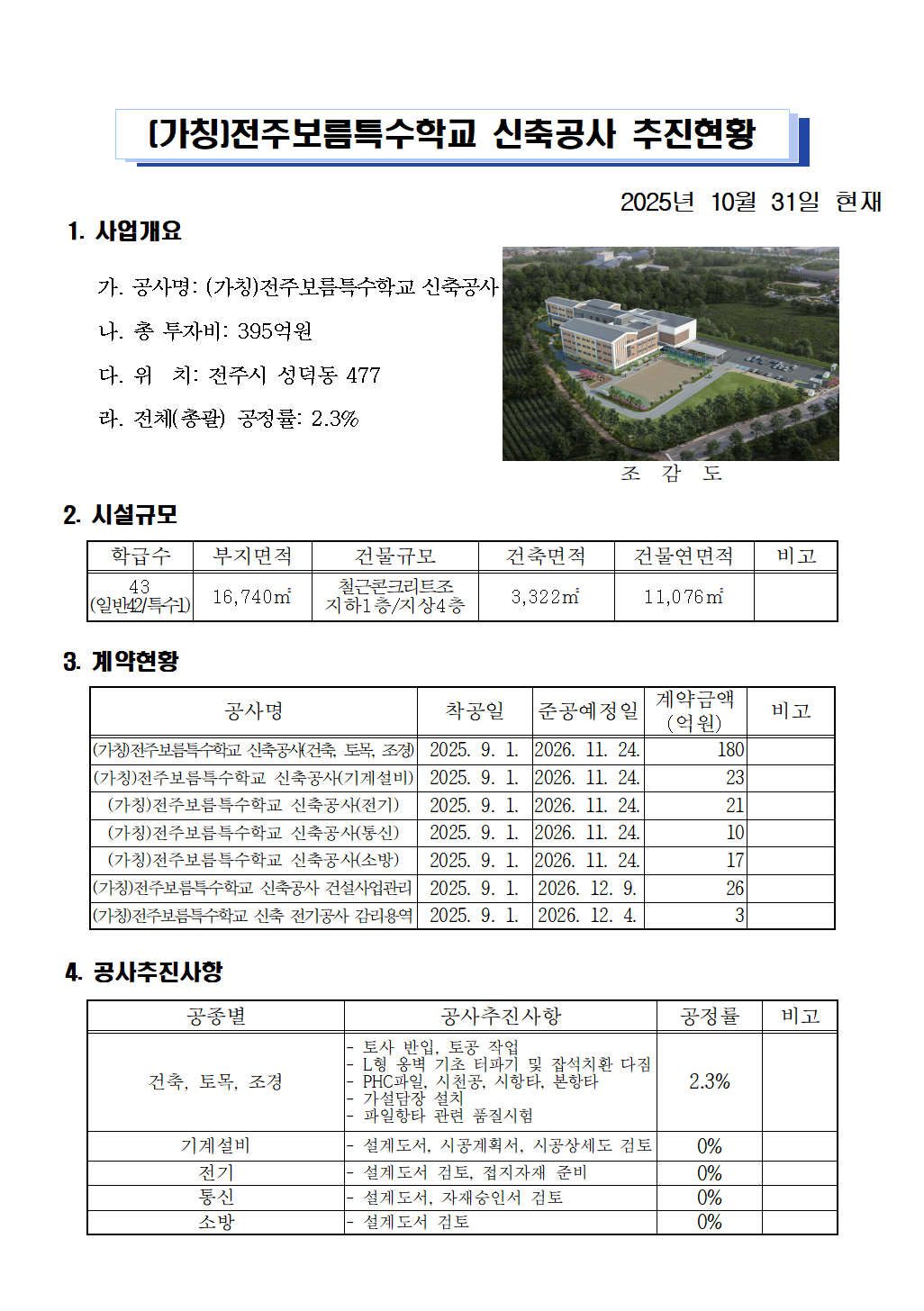 보름학교 공사 추진현황.png